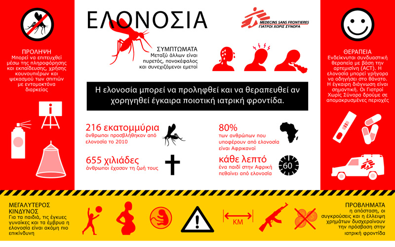 [ΙNFOGRAPHIC] Σχετικά με την Ελονοσία: Πρόληψη, Συμπτώματα και Θεραπεία